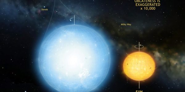 A csillagászok szinte tökéletes labdát fedeztek fel az űrben