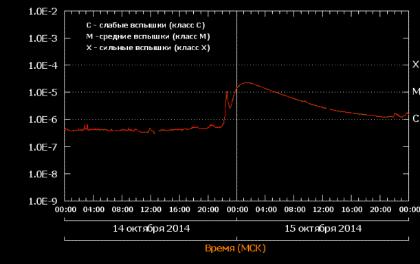 Villog a napban: 2014.10.15.