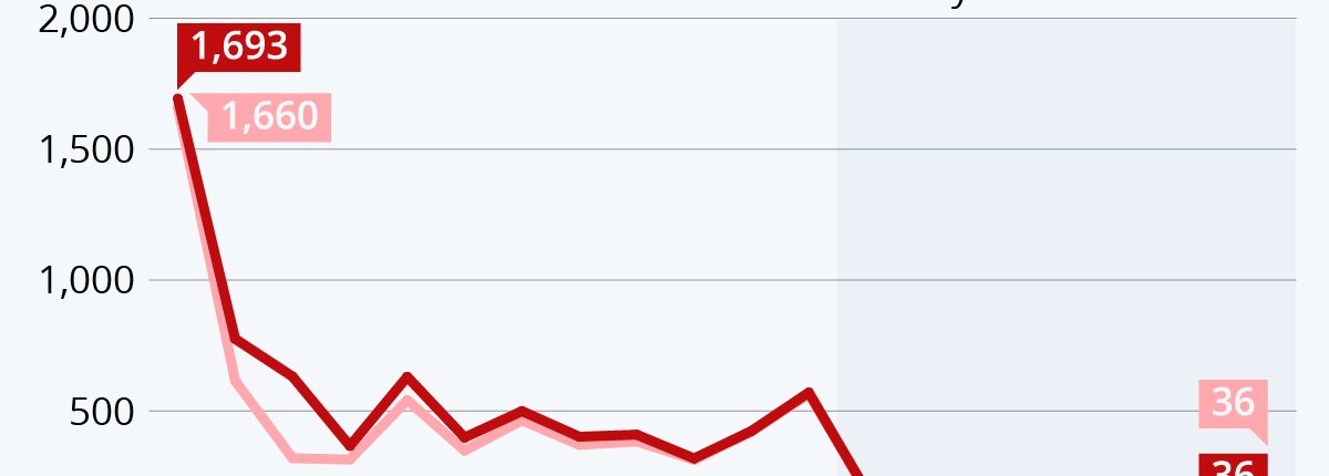 Visszatérhet-e a koronavírus a pandémiás csúcsok után? 