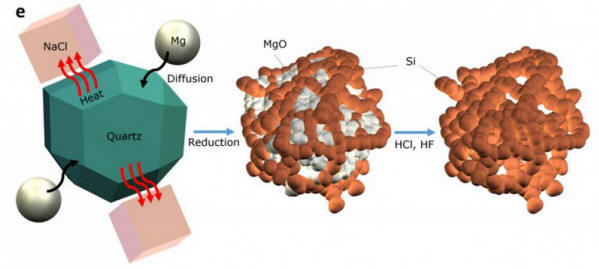 Sand-lítium-ion-akkumulátor-2