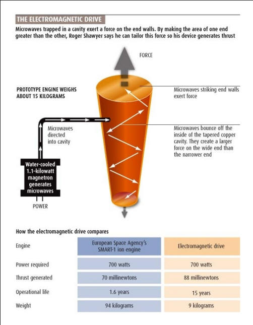 Sawyer úr szerint az egyik első modell vonzóbbá vált, mint a SMART-1 ion motor, és nincs szüksége xenonra.