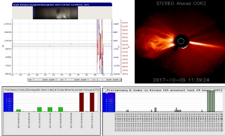 Négy legmagasabb osztályú napsugárzás történt egyszerre!