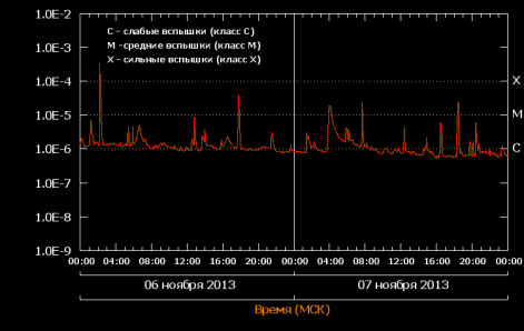 Villog a napban: 2013.07.11.