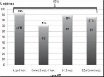 Oroszország megmenti a világot a szívritmuszavaroktól?