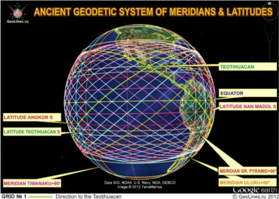 Az ősi monumentális építmények rendszere. A történelmi tárgyak szélessége