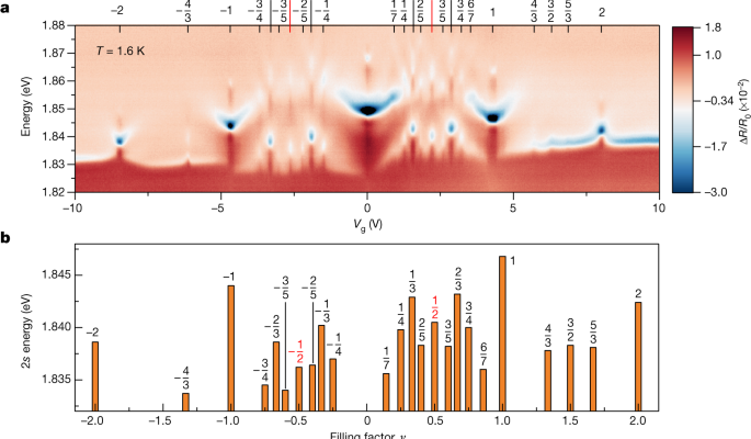 86 év után a fizikusok létrehozhattak egy elektronikus kristályt 