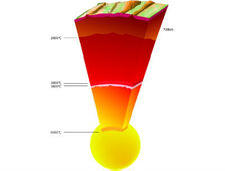 A föld mag hőmérséklete 1000 fokkal magasabbnak bizonyult.