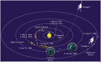 A Voyager 1 elhagyja a naprendszert 